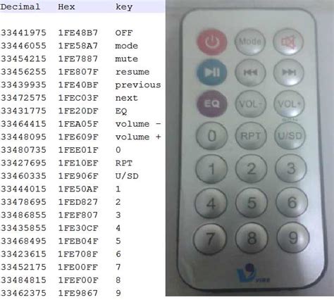 INFRARED REMOTE CONTROL CODE FOR JVC MODELS.